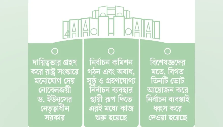 সব দলের টার্গেট এখন ‘জাতীয় নির্বাচন’